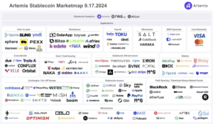 Artemis Stablecoin Marketmap 9.17.2024